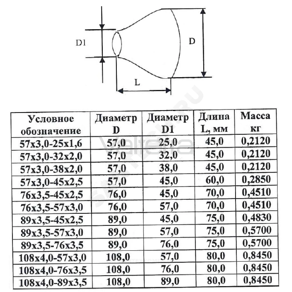 Переход сталь оц концентрический бесшовный ГОСТ 17378-2001 КАЗ