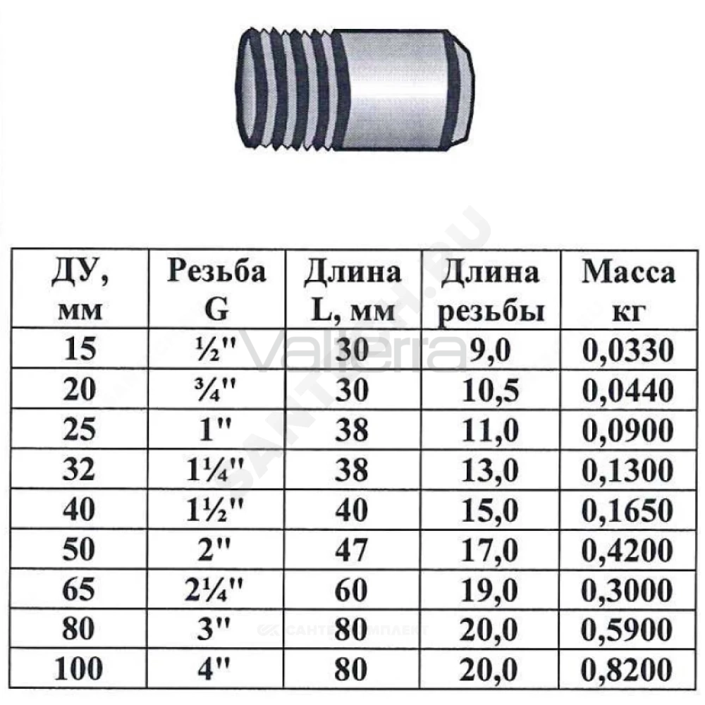Резьба сталь из труб по ГОСТ 3262-75 КАЗ