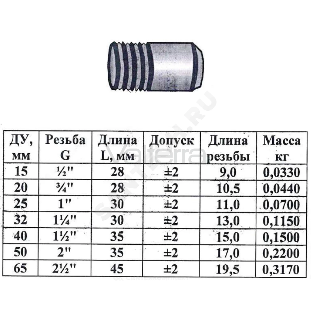 Резьба сталь из труб по ГОСТ 3262-75 КАЗ