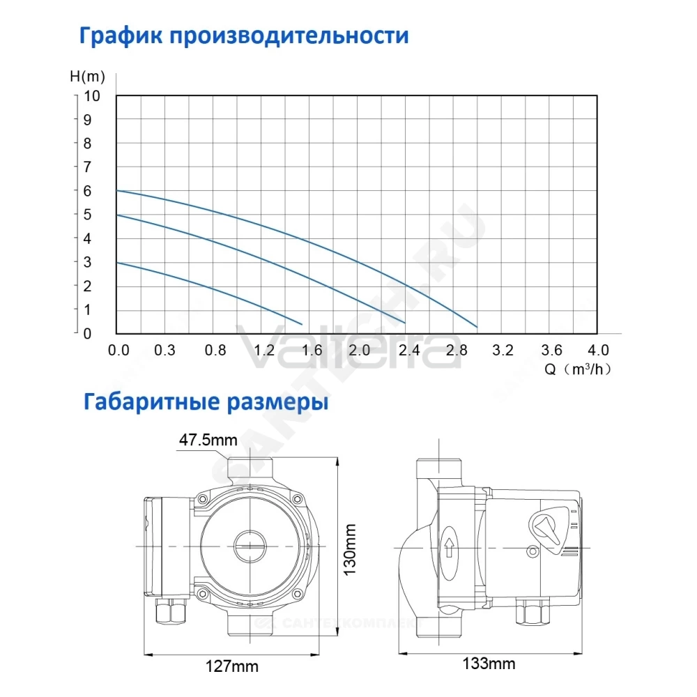 Насос циркуляционный с мокрым ротором OG 130 Ogint