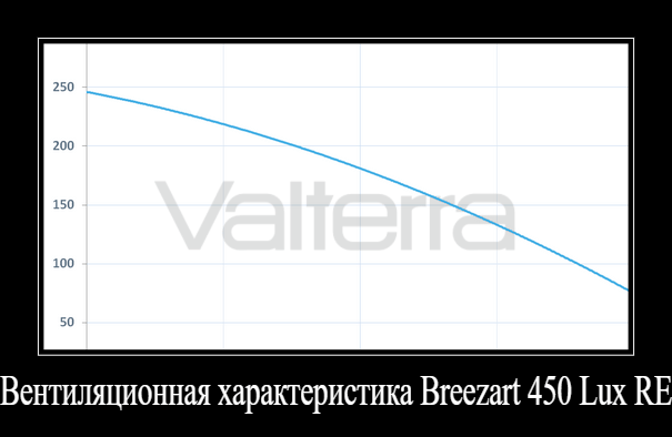 Приточно-рециркуляционная установка 1000 Mix, Breezart