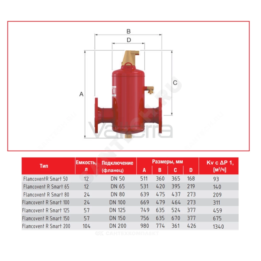 Сепаратор Flamcovent R Smart горизонтальный фл сталь Flamco