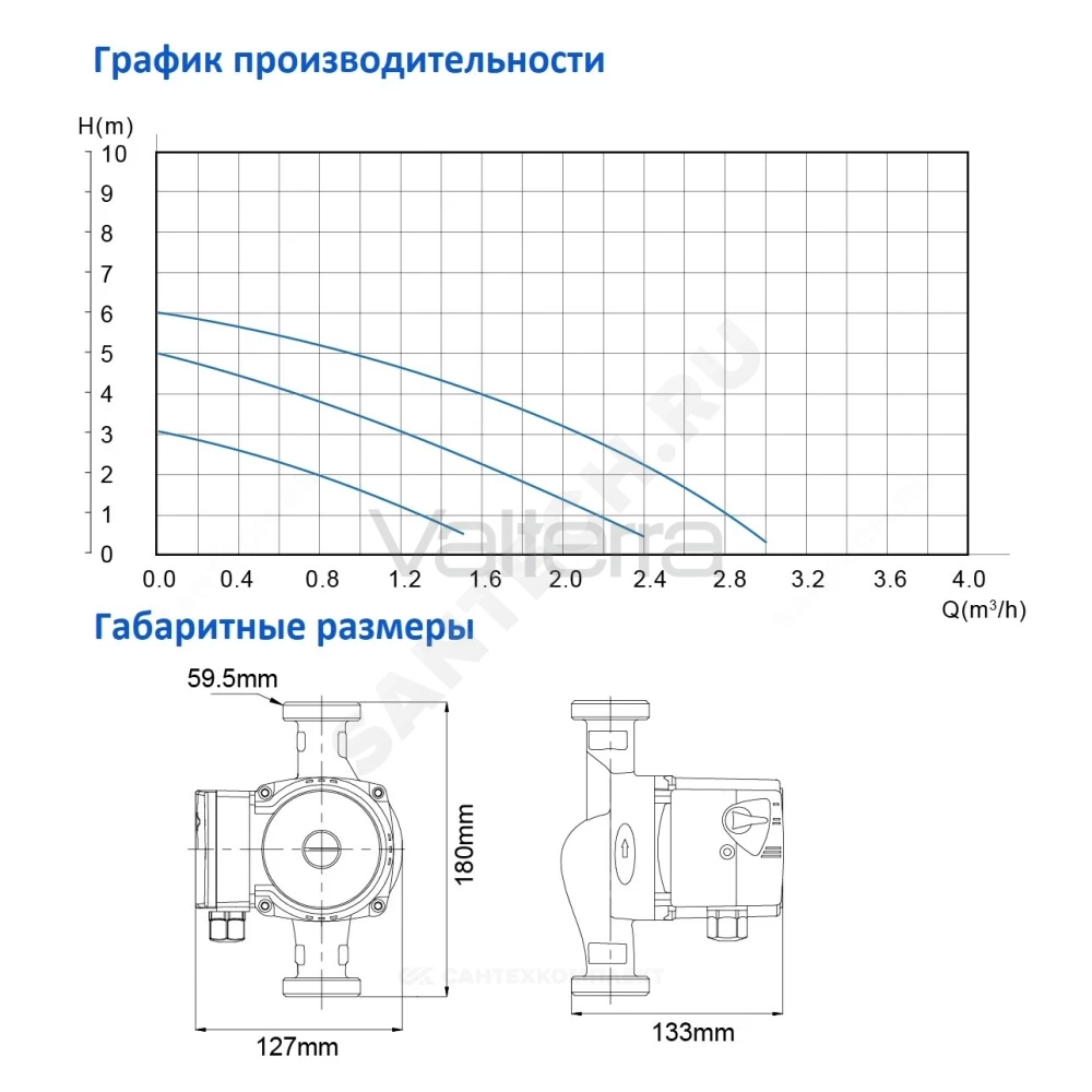 Насос циркуляционный с мокрым ротором OG 180 Ogint