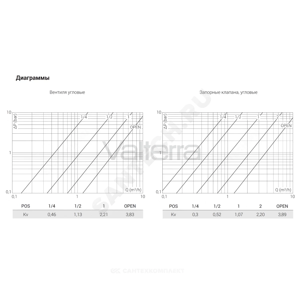 Комплект клапанов ручной регулировки Floral Old Style Ру10 ВР угловой штуцер с герметичной прокладкой хром SR Rubinetterie