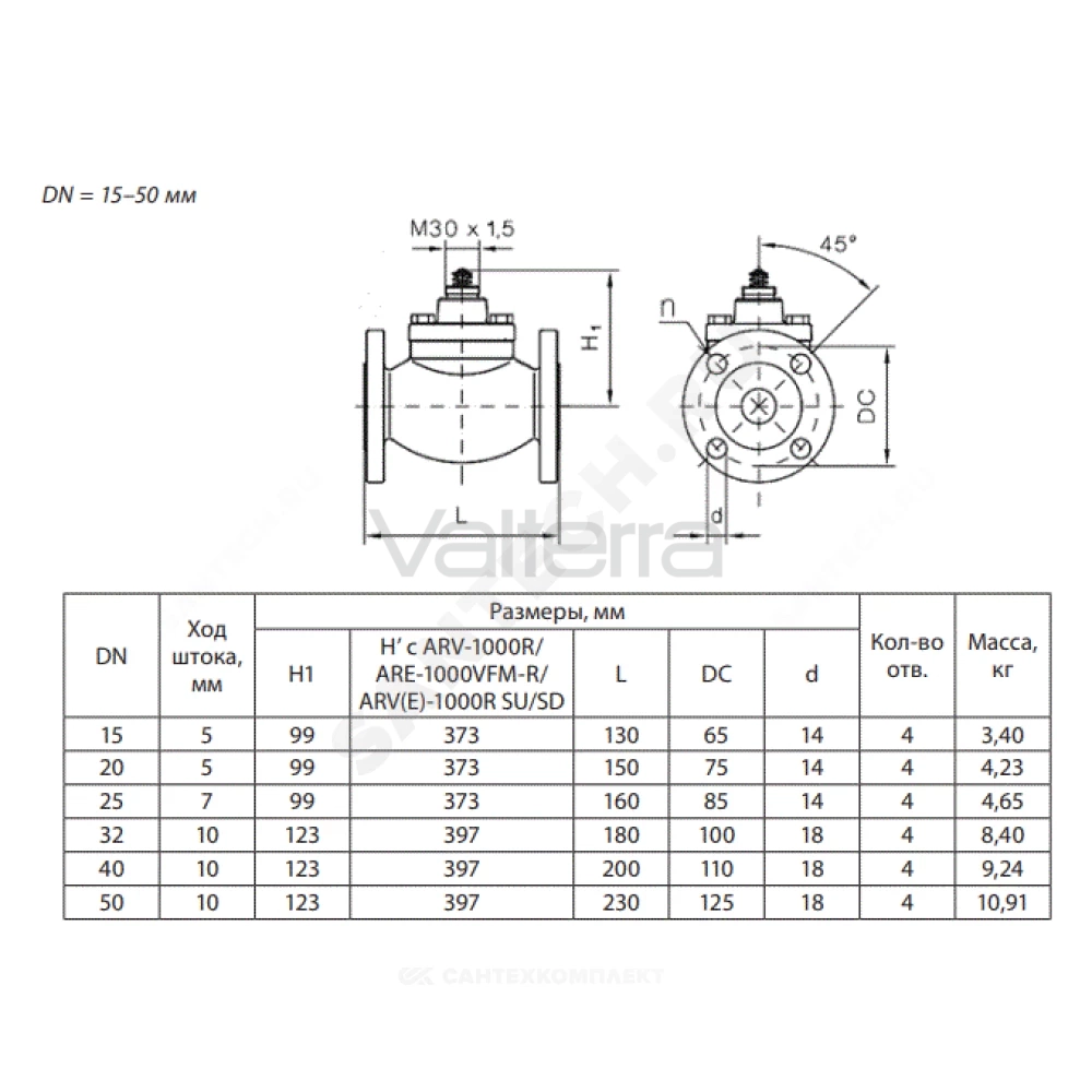 Клапан регулирующий VFM-2R Ру25 фл Ридан