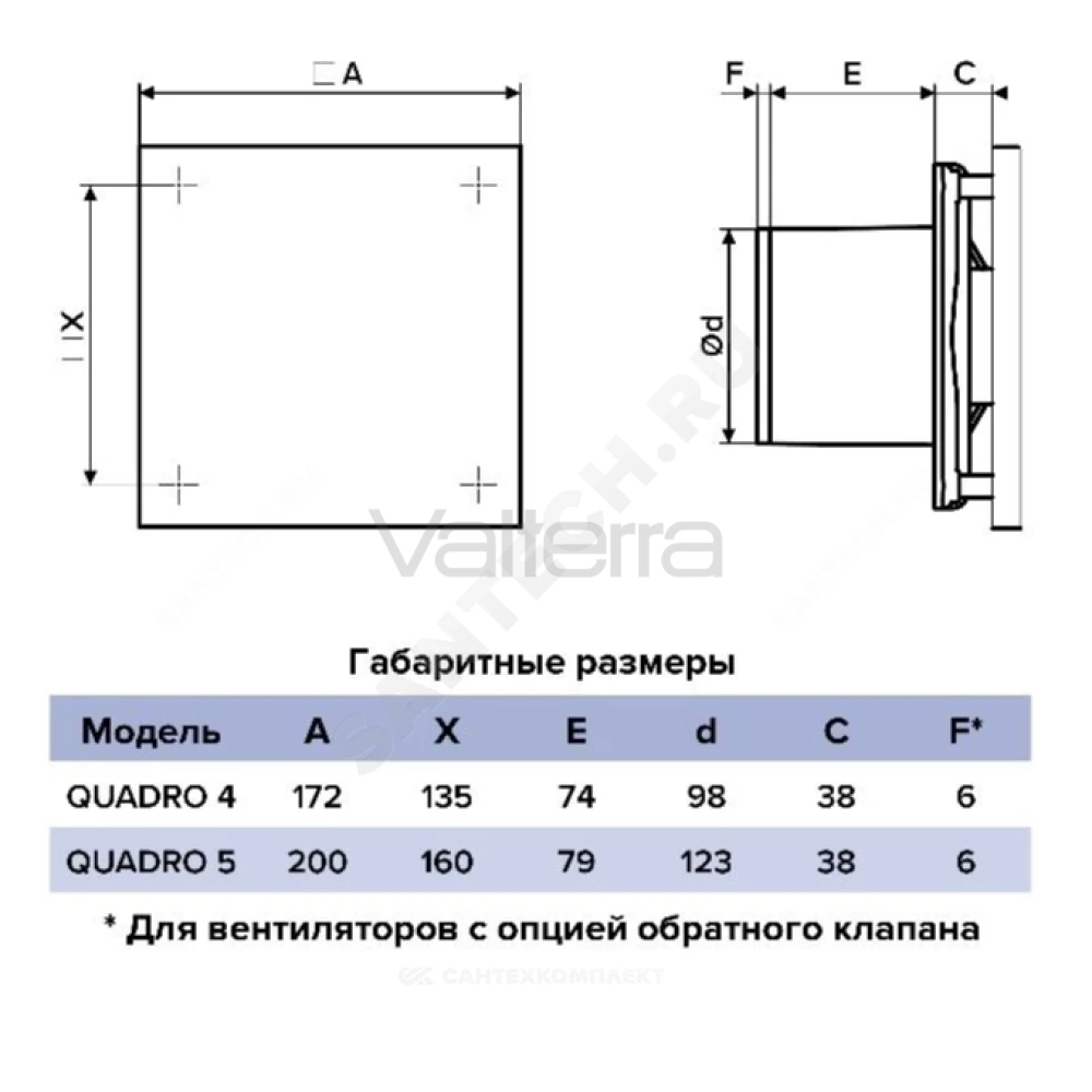 Вентилятор накладной QUADRO ERA