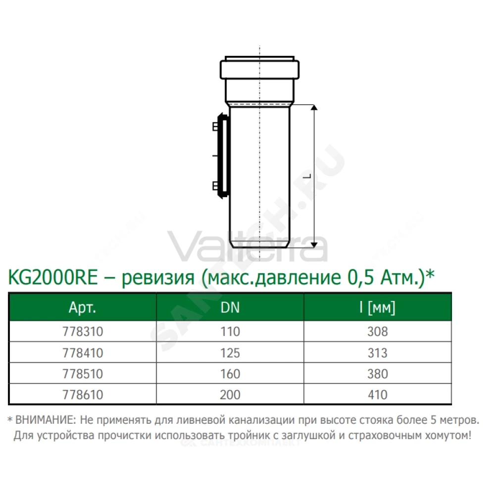 Ревизия прямоугольная крышка на 4-х болтах зелёная PP-MD KG2000 KG2000RE Ostendorf