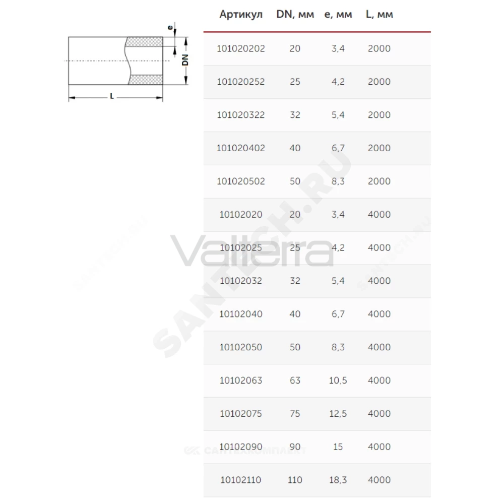 Труба PP-R белая Ру20 SDR6 L=2м VALFEX