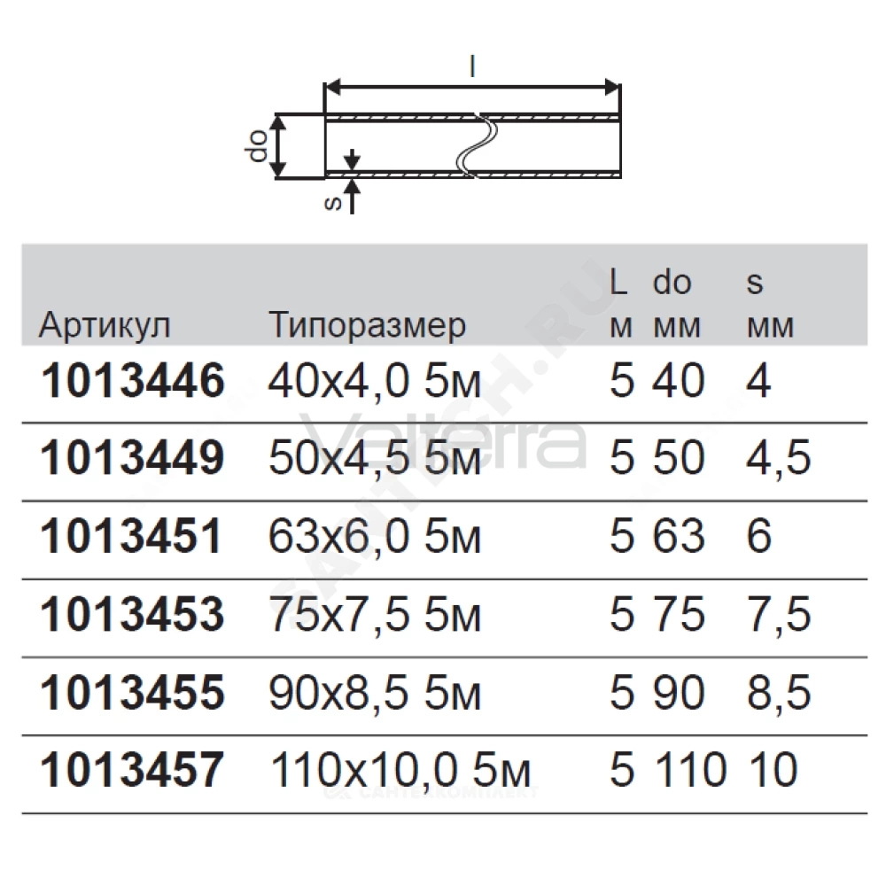 Труба МП PERT-Al-PERT Ру10 MLC Uponor