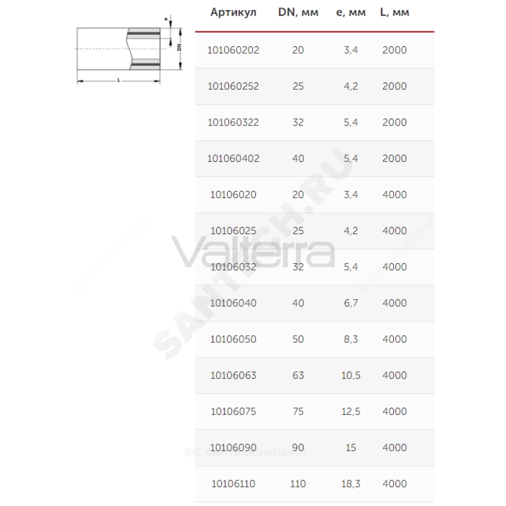 Труба PP-R арм стекловолокном белая Ру25 SDR6 L=2м VALFEX