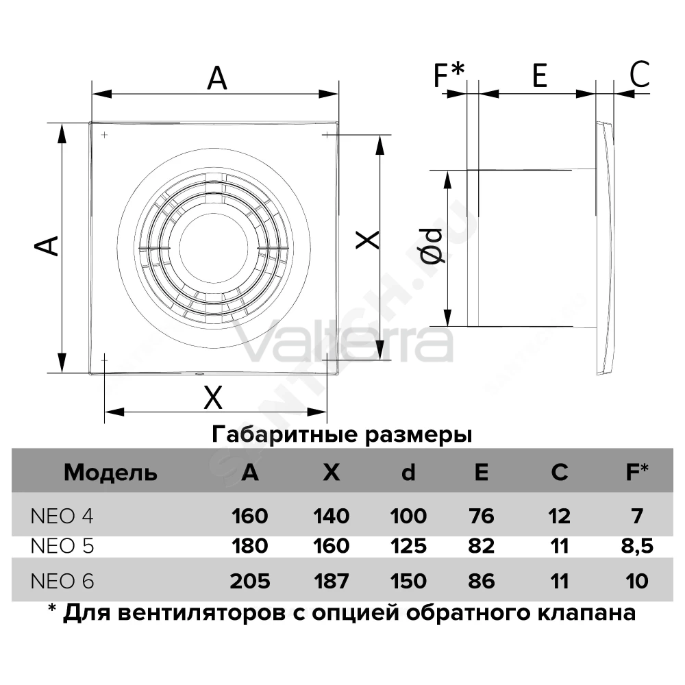 Вентилятор накладной D125 с защитной сеткой белый ERA NEO 5S