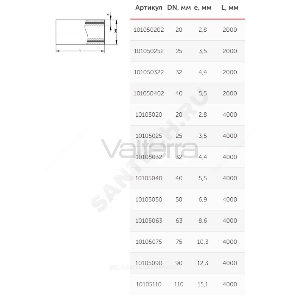 Труба PP-R арм стекловолокном белая Ру20 SDR7,4 L=2м VALFEX
