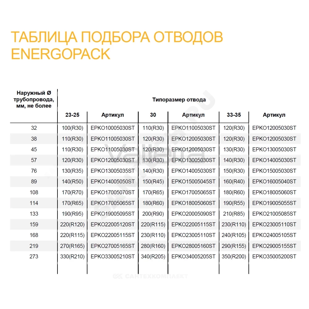 Оболочка сталь оц Энергопак О-СТ на отвод Energoflex