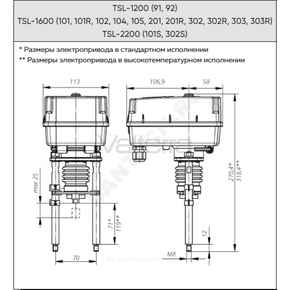 Электропривод аналоговый TSL-1600-25-2AR-24-IP67 с функцией безопасности Теплосила