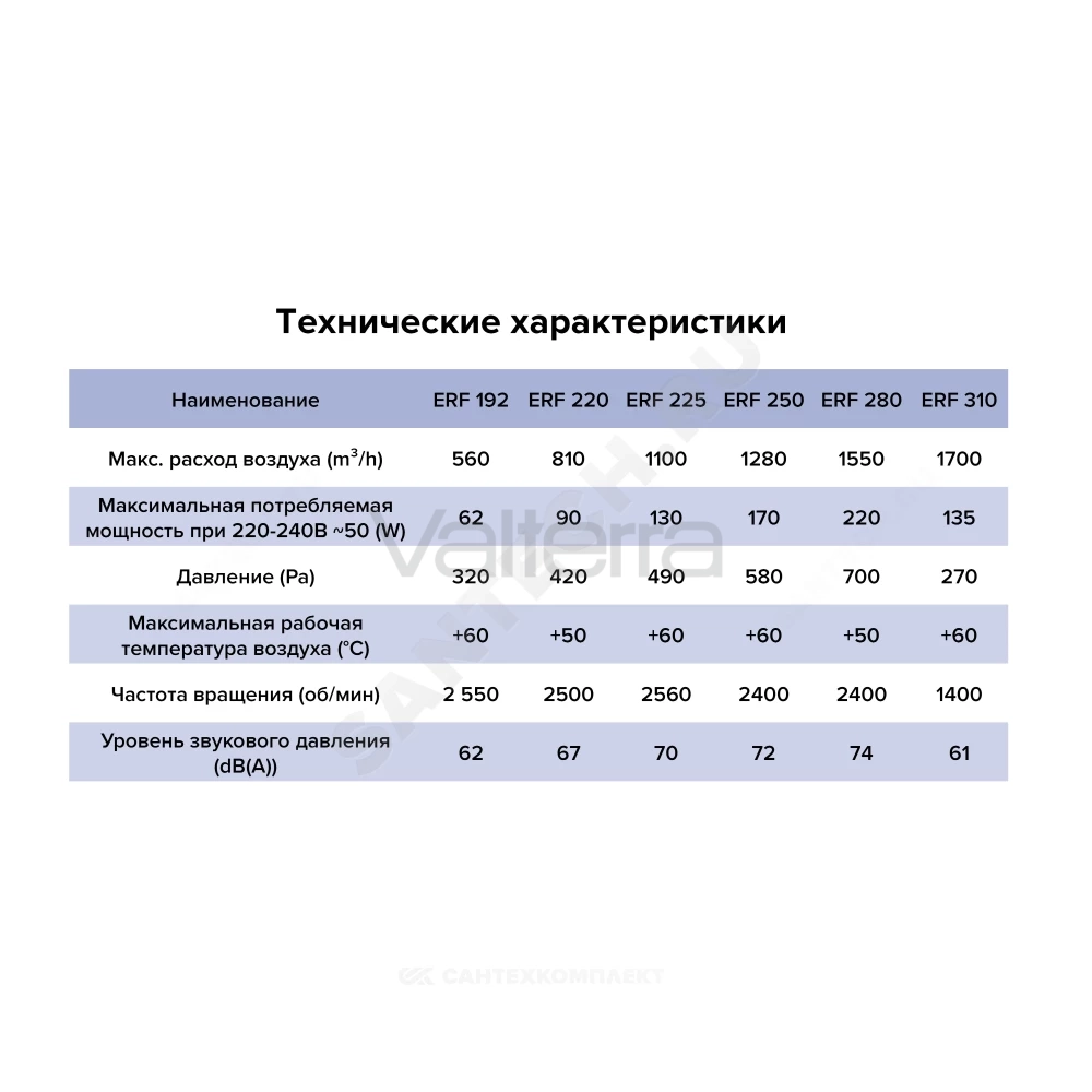 Вентилятор крышный ERF ERA PRO