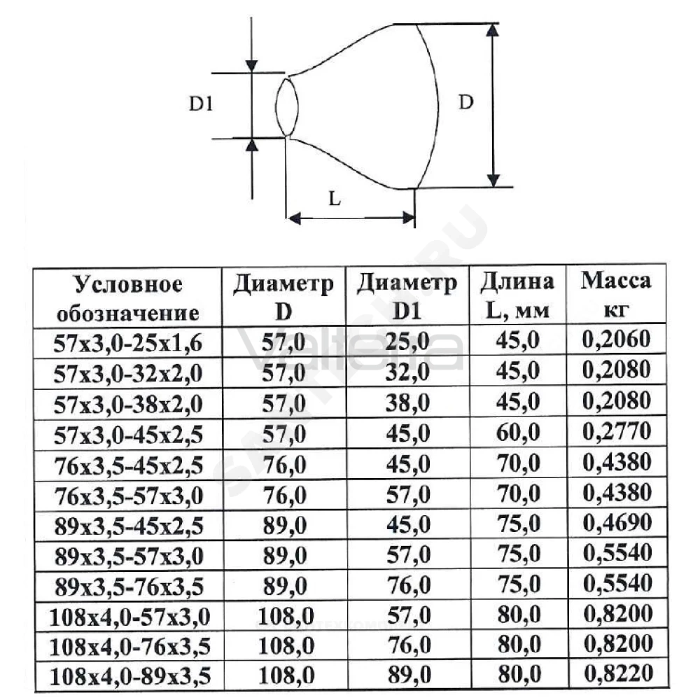 Переход сталь концентрический бесшовный ГОСТ 17378-2001 КАЗ