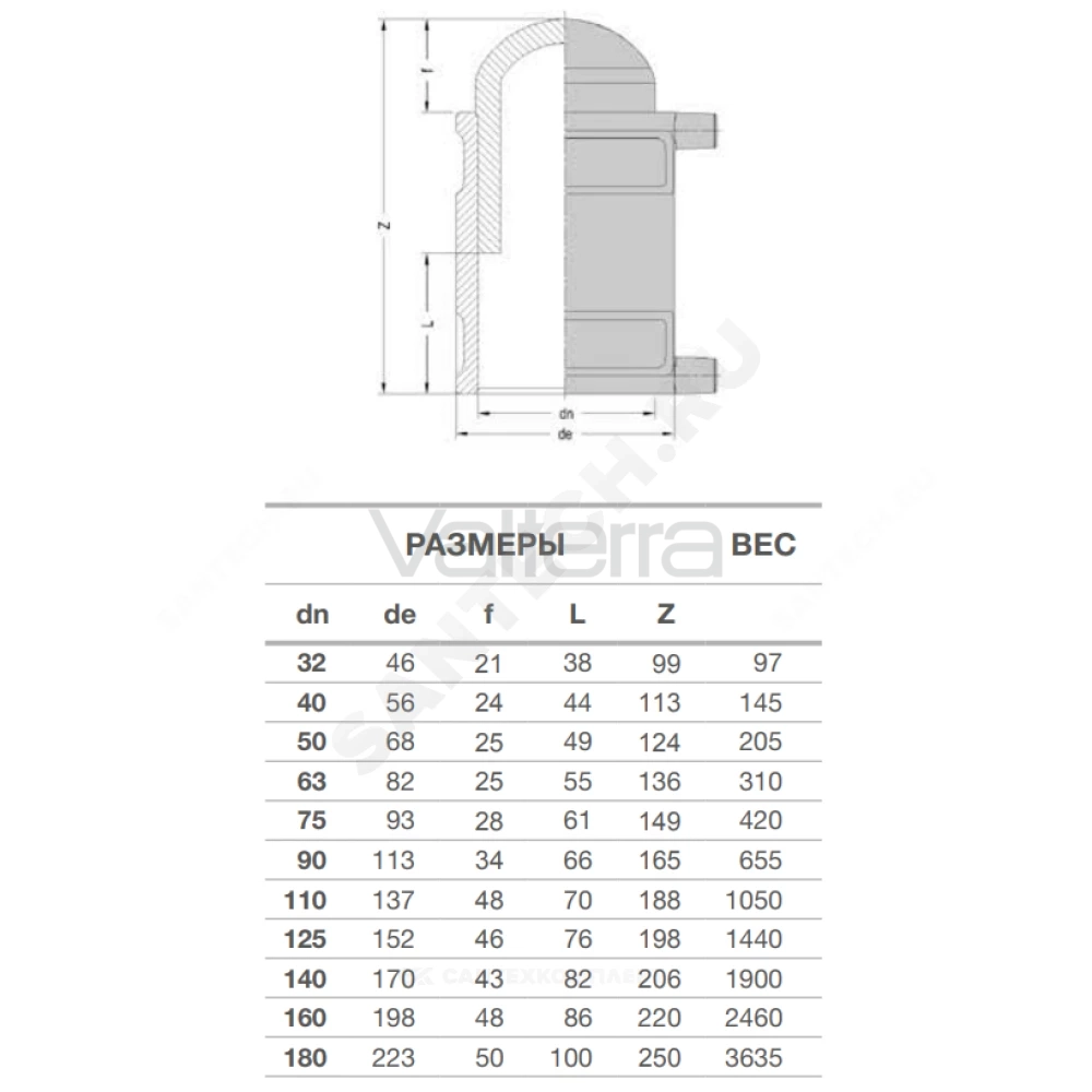 Заглушка электросварная ПЭ100 SDR11 EUROSTANDARD