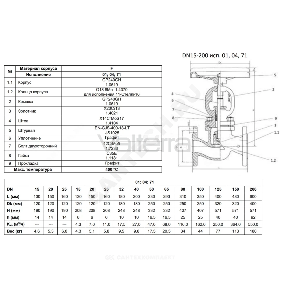 Клапан запорный сталь 215F фл сальниковый Zetkama