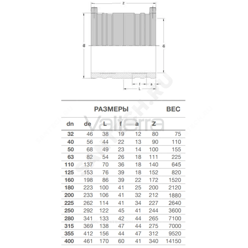 Муфта электросварная ПЭ100 SDR17 EUROSTANDARD