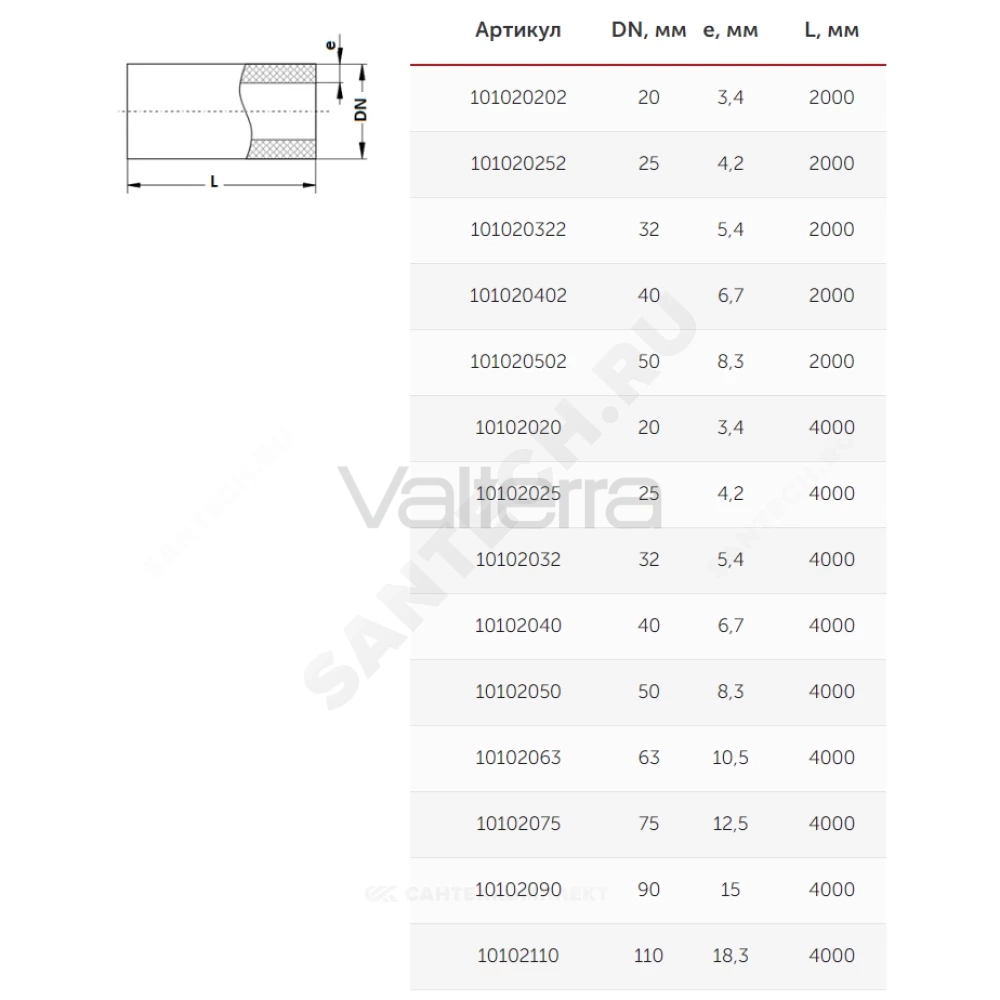 Труба PP-R белая Ру20 SDR6 L=4м VALFEX