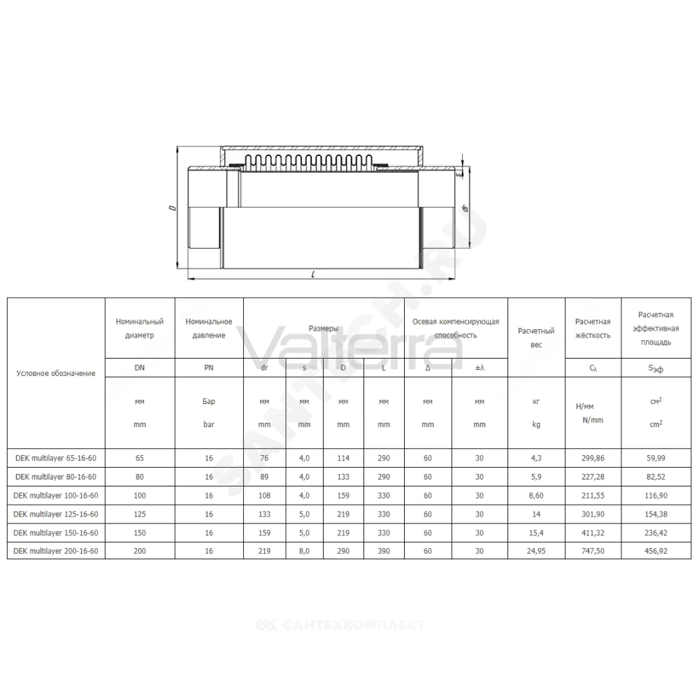 Компенсатор сильфонный осевой многослойный с кожухом и внутренним экраном сталь нерж DEK multilayer Ру16 под приварку патрубки сталь Hortum