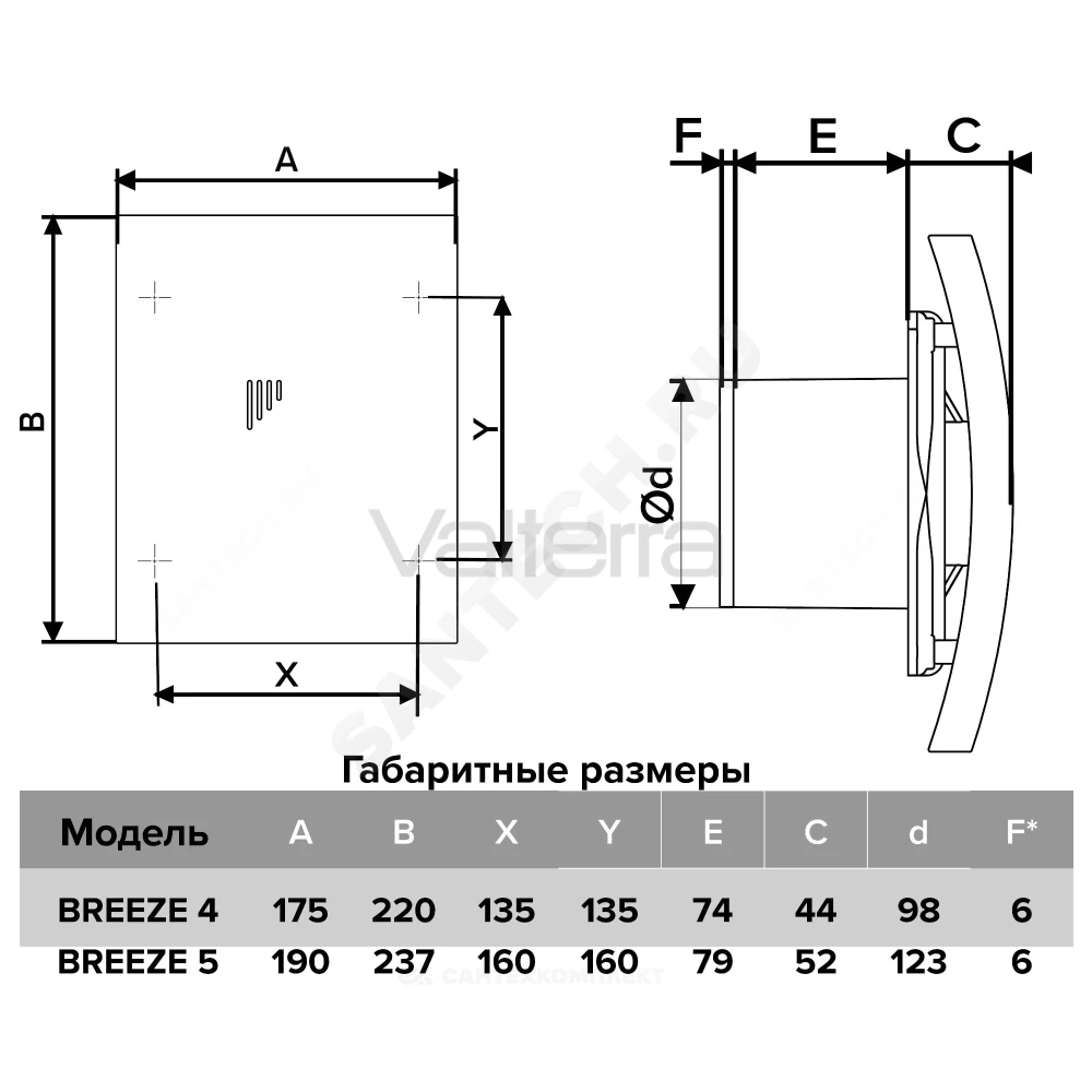 Вентилятор накладной пластик D125 с обратным клапаном белый DICITI BREEZE 5C
