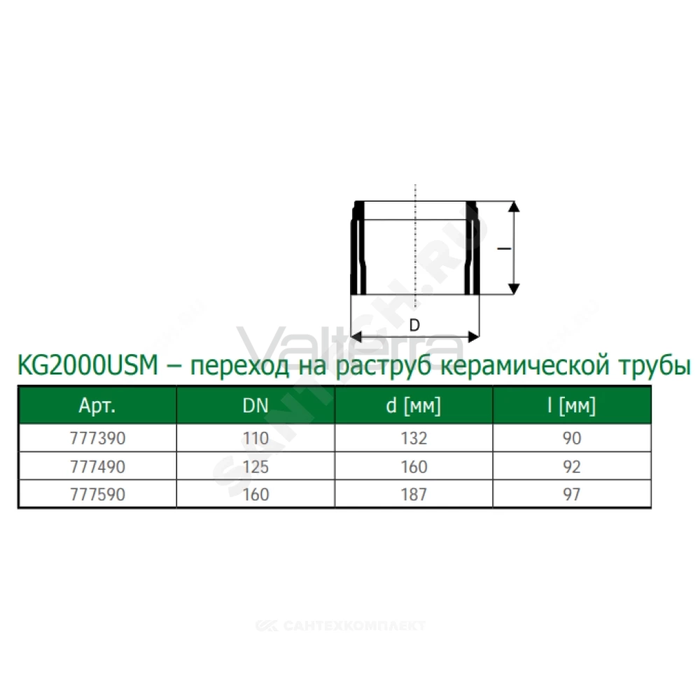 Переход на раструб керамической трубы зелёный PP-MD KG2000 KG2000USM Ostendorf
