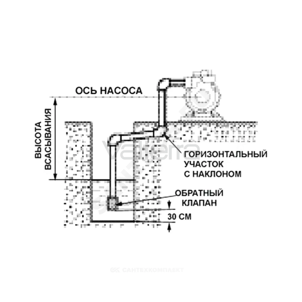 Станция насосная PW Wilo