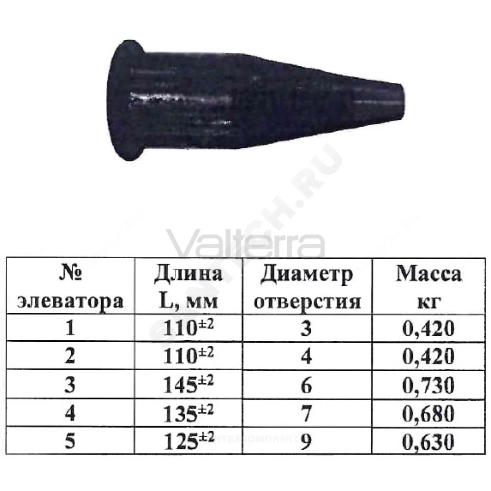 Сопло КАЗ