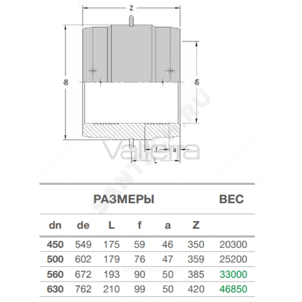 Муфта электросварная ПЭ100 SDR11 EUROSTANDARD
