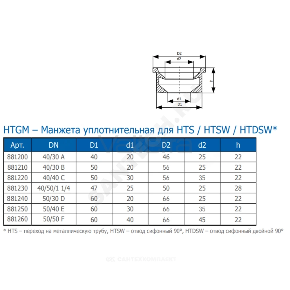 Манжета резина HTGM Ostendorf