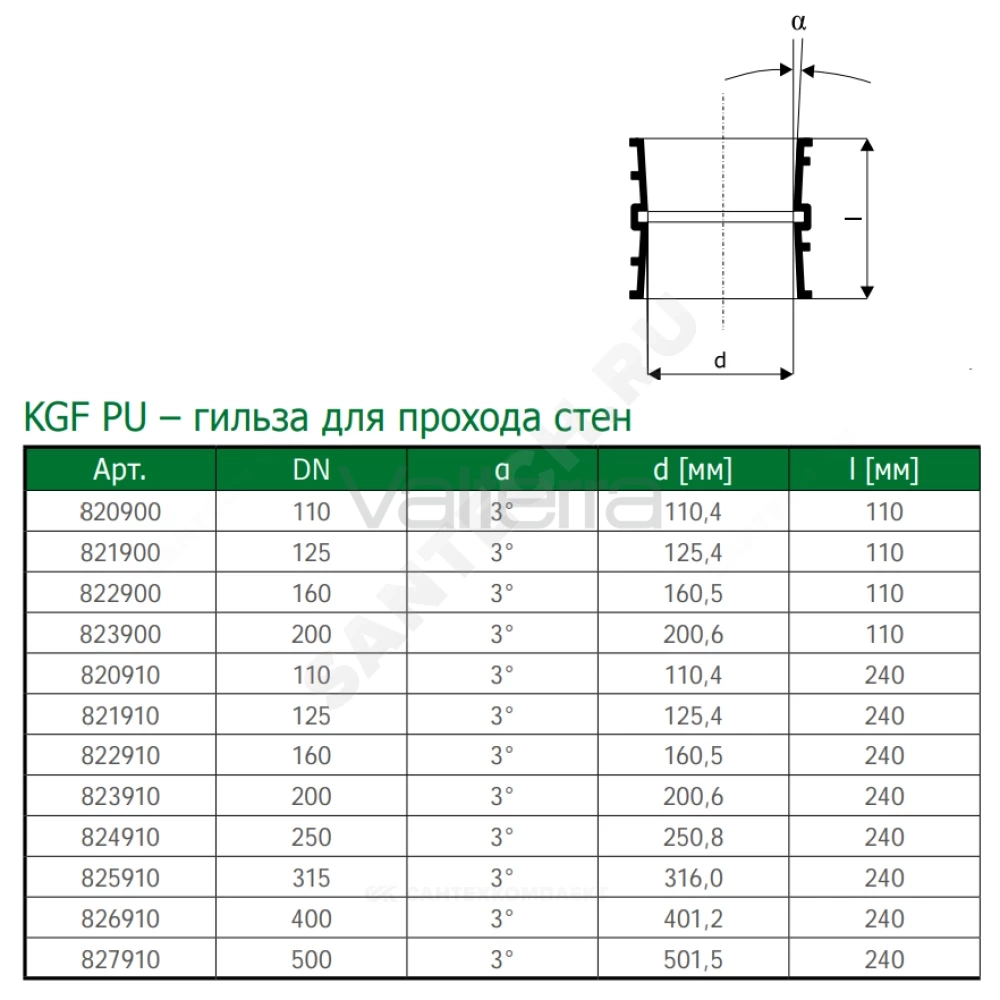 Гильза НПВХ для прохода через стену коричневая KGF PU Ostendorf
