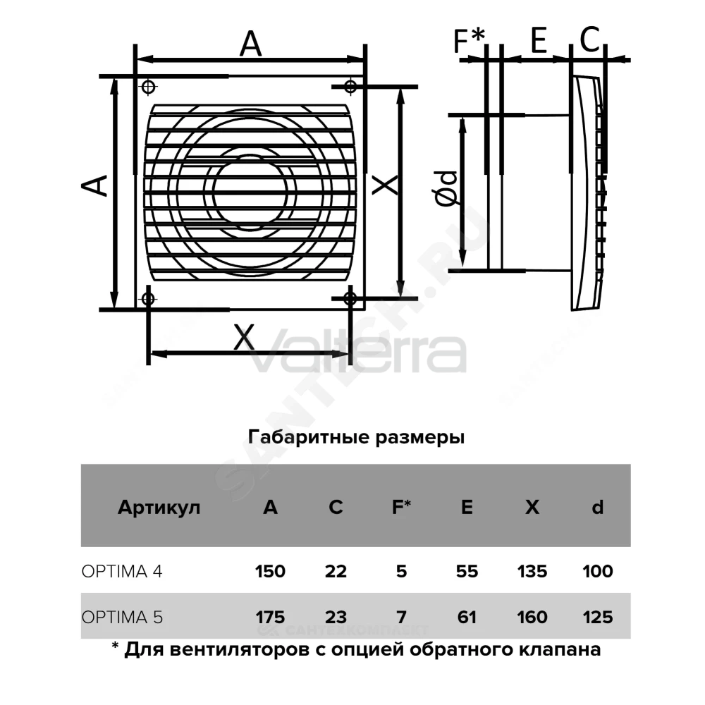 Вентилятор накладной OPTIMA AURAMAX
