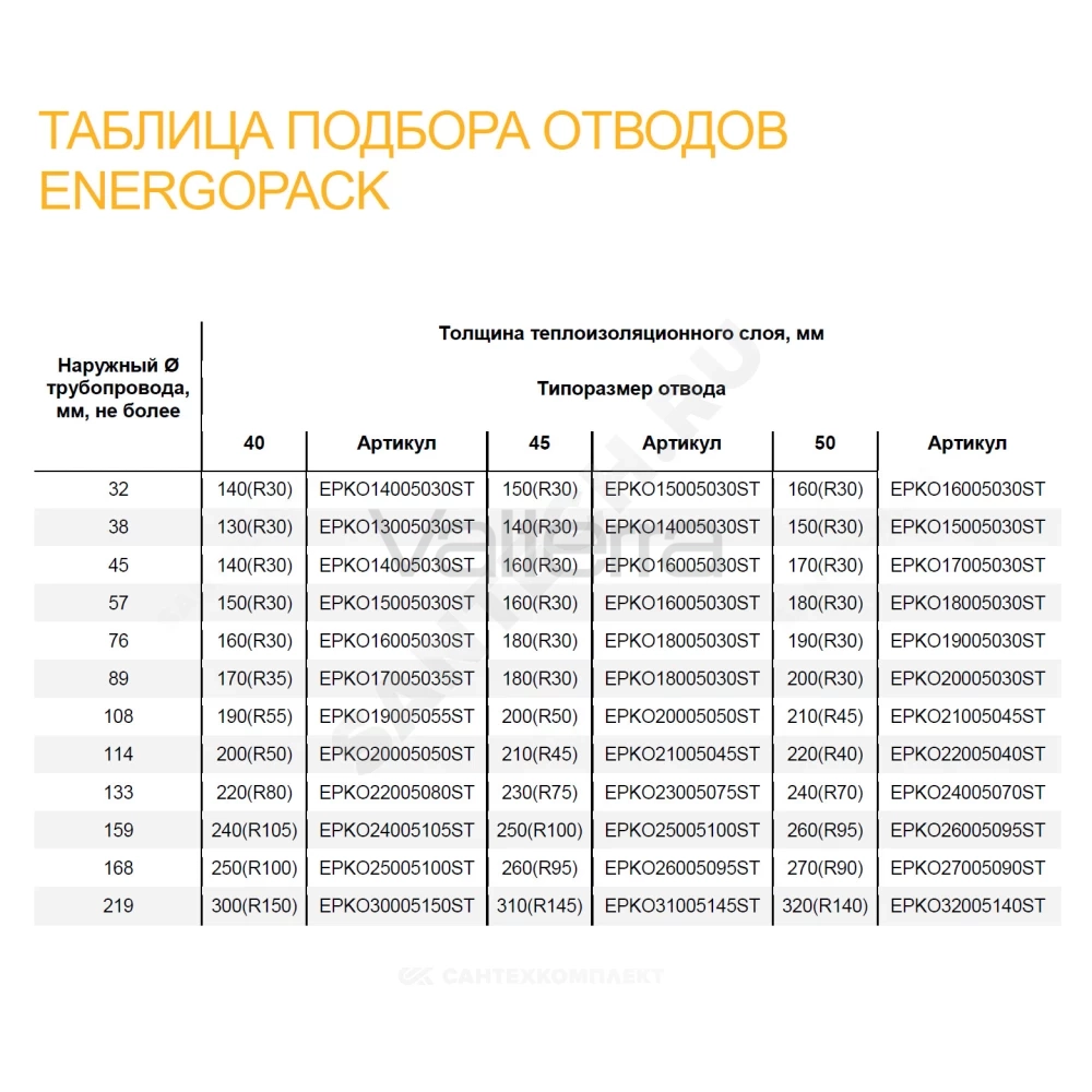 Оболочка сталь оц Энергопак О-СТ на отвод Energoflex