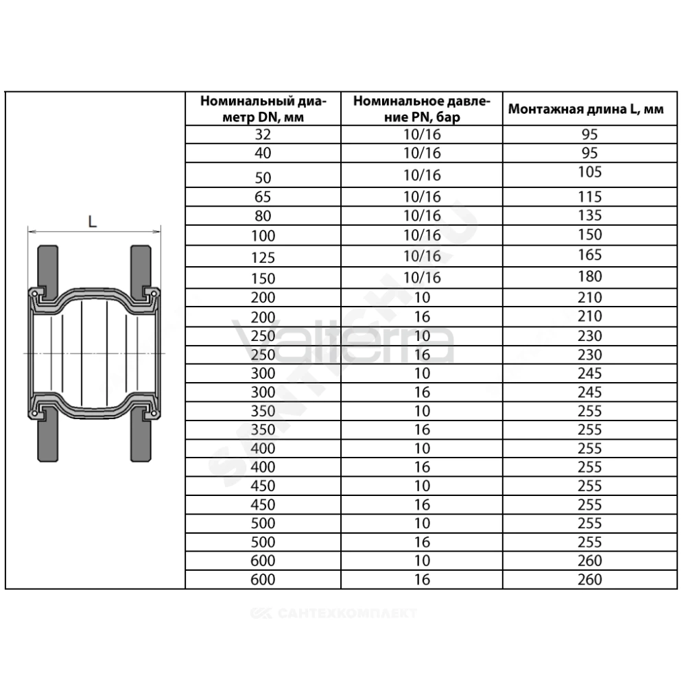 Компенсатор резиновый антивибрационный EPDM ZKV Ру16 фл Danfoss
