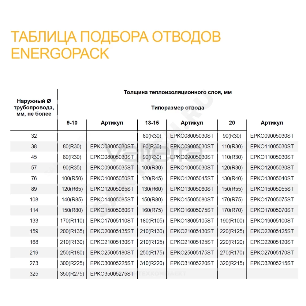 Оболочка сталь оц Энергопак О-СТ на отвод Energoflex