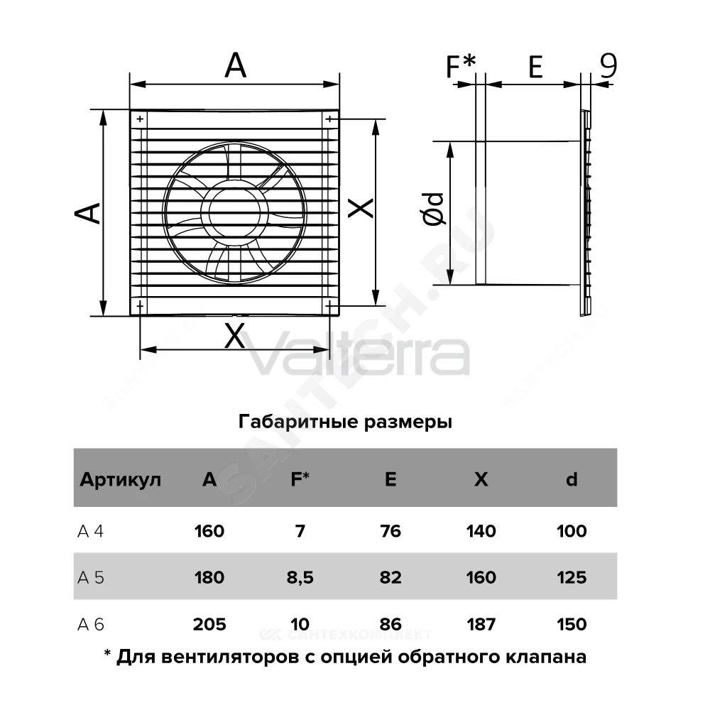 Вентилятор накладной A AURAMAX