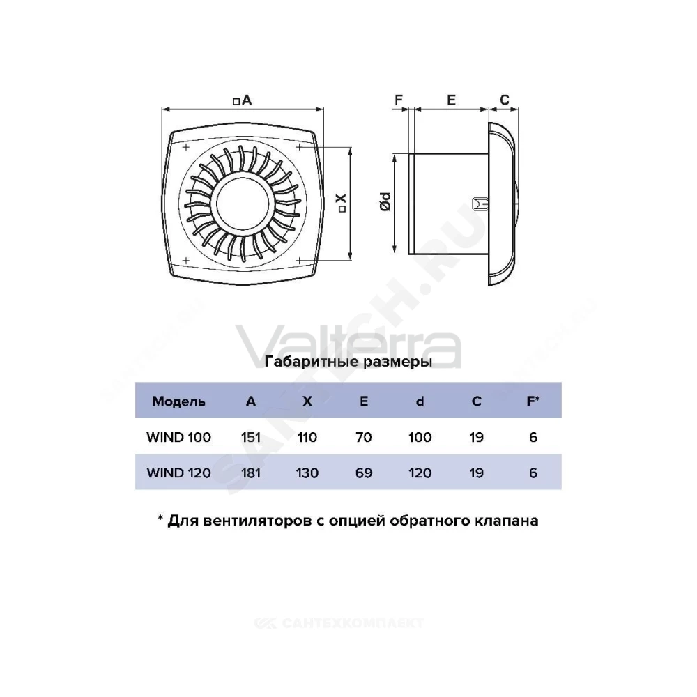 Вентилятор накладной WIND ERA