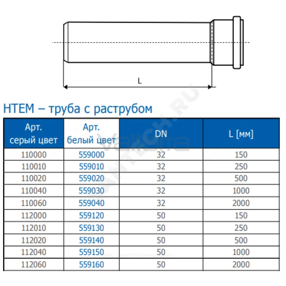 Труба с раструбом белая PP-H HT HTEMw Ostendorf