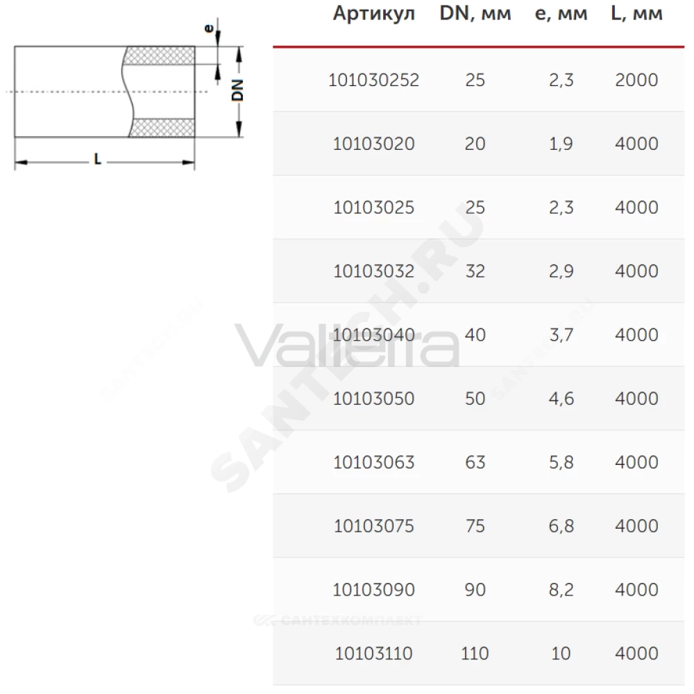 Труба PP-R серая Ру10 SDR11 L=4м VALFEX