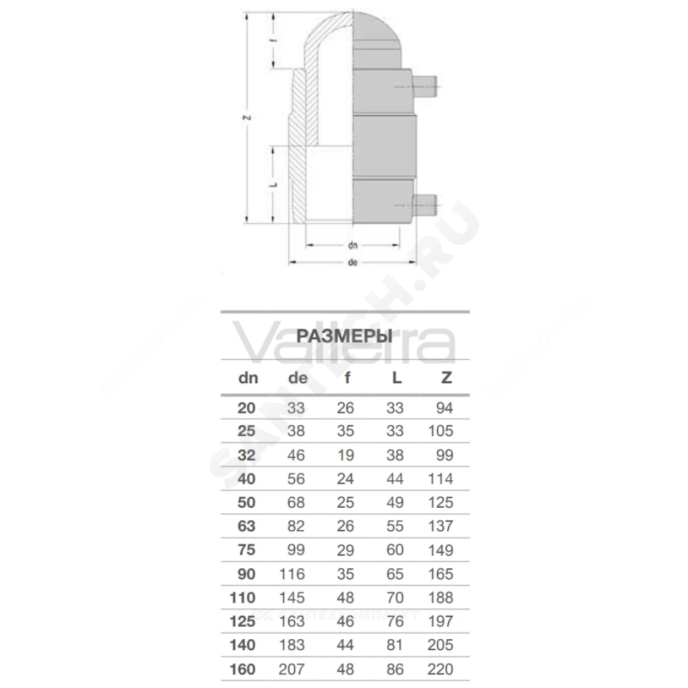 Заглушка электросварная ПЭ100 SDR7,4 EUROSTANDARD