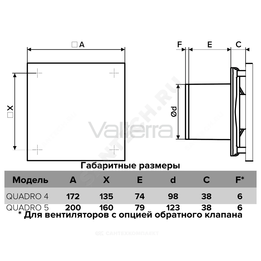 Вентилятор накладной пластик D125 белый ERA QUADRO 5