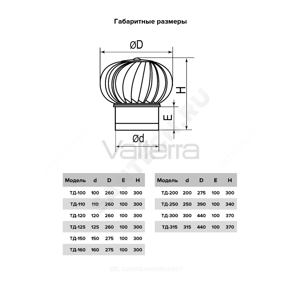 Турбодефлектор ТД ERA